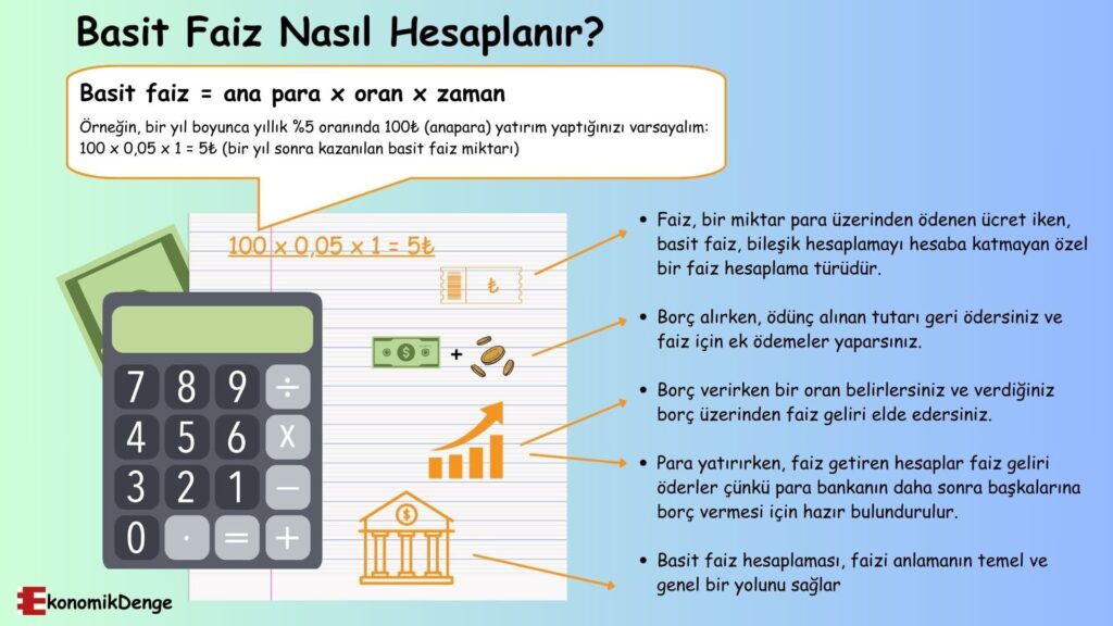 Basit Faiz Nedir?