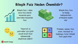 Bileşik Faiz Nedir?