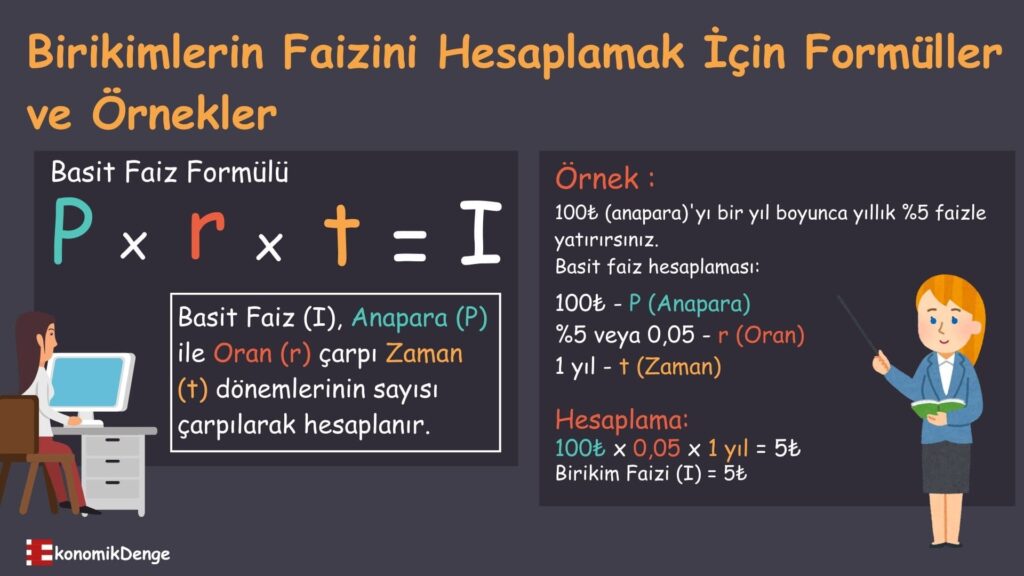Birikimlerden Kazanılan Faiz Nedir?