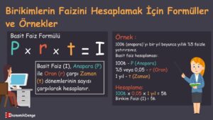 Birikimlerden Kazanılan Faiz Nedir?