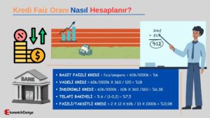 Kredi Faiz Oranı Nasıl Hesaplanır?
