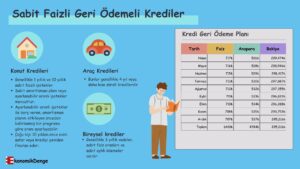 Kredi Geri Ödeme Planı (Amortisman) Nedir?