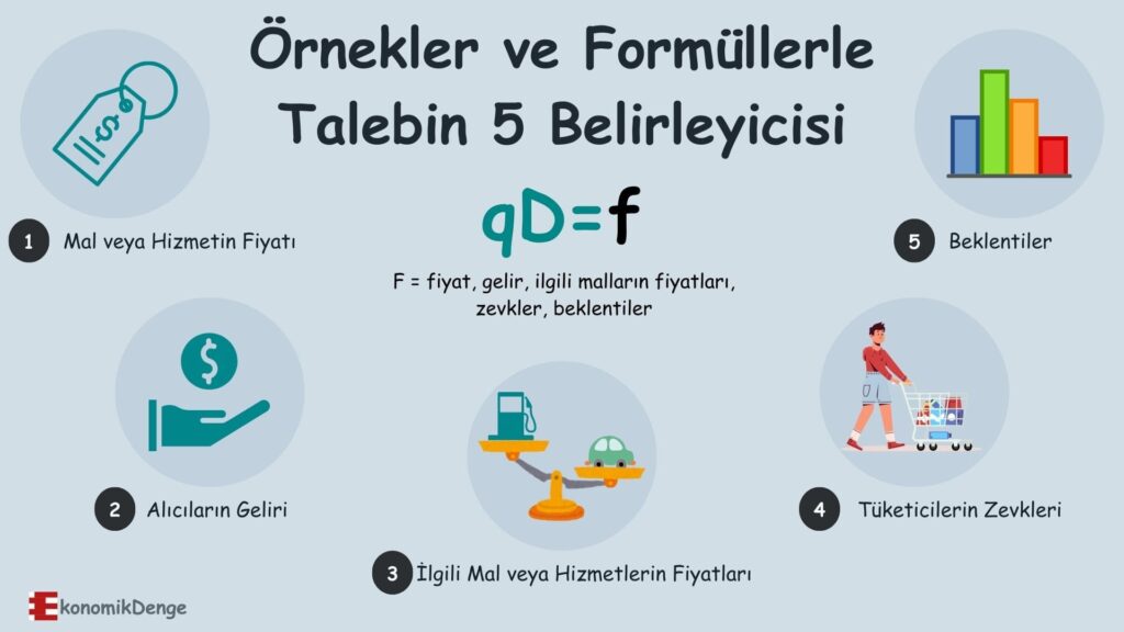 Örnekler ve Formüllerle Talebin 5 Belirleyicisi