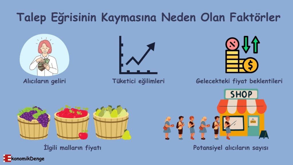 Talep Eğrisinde Kayma Olması Ne Anlama Geliyor?