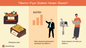 Tüketici Fiyat Endeksi Nedir?
