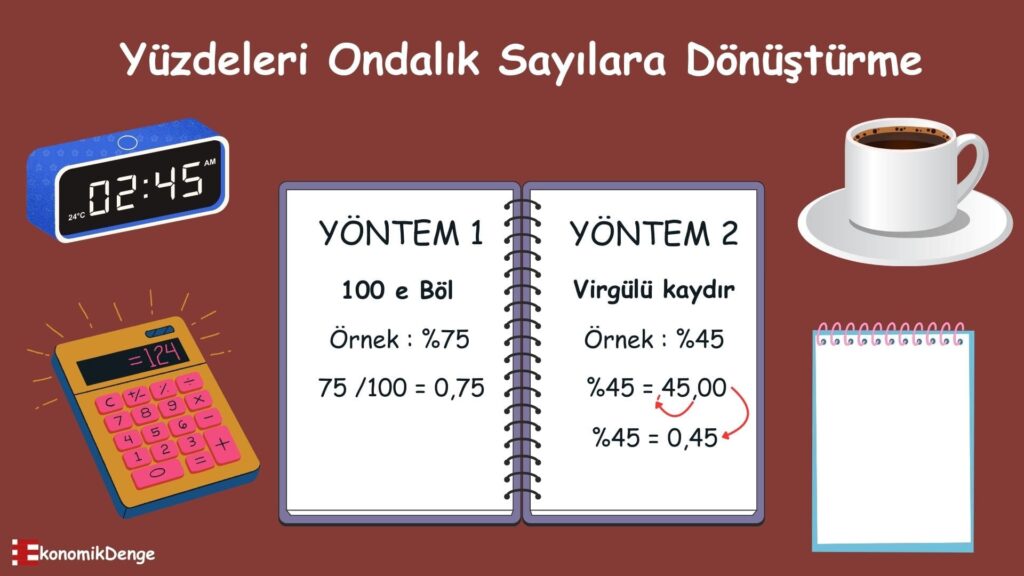 Yüzdeler Nasıl Ondalık Sayılara Dönüştürülür?