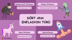 Enflasyon Türleri Nelerdir?