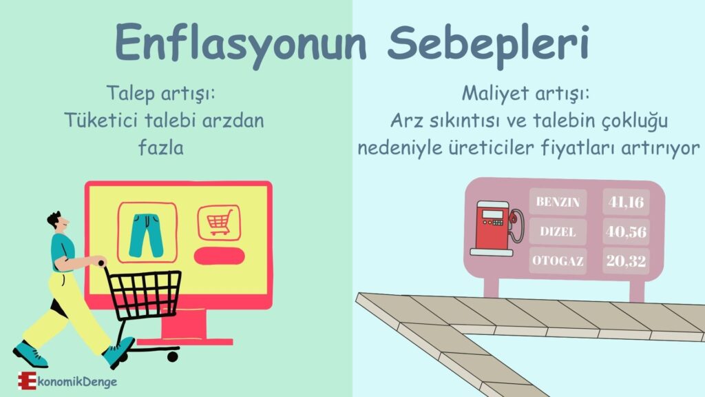 Enflasyonun Başlıca Sebepleri Nelerdir?
