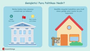 Genişletici Para Politikası