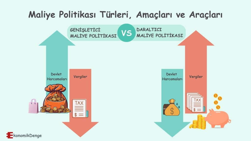 Maliye Politikası Nedir?