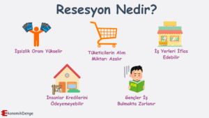 Resesyon Nedir- durgunluk nedir