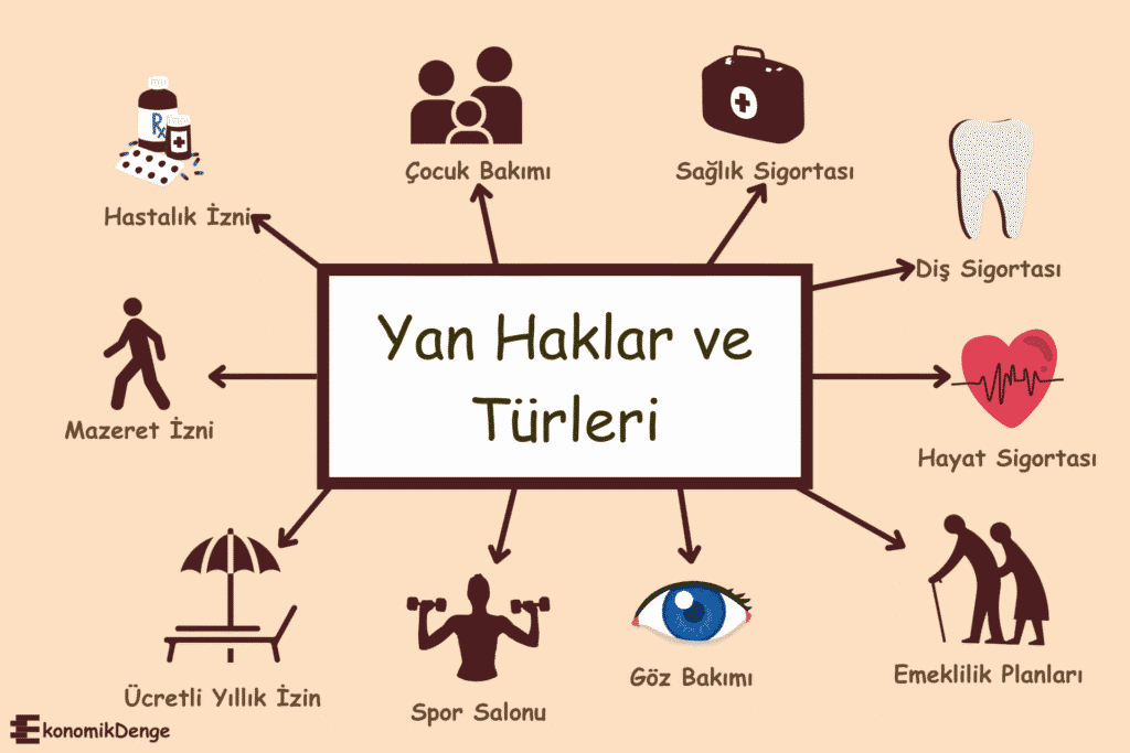 Çalışanlara Sağlanan Yan Haklar ve Türleri