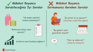 İşe Alım Uzmanlarına Sorabileceğiniz En İyi Sorular