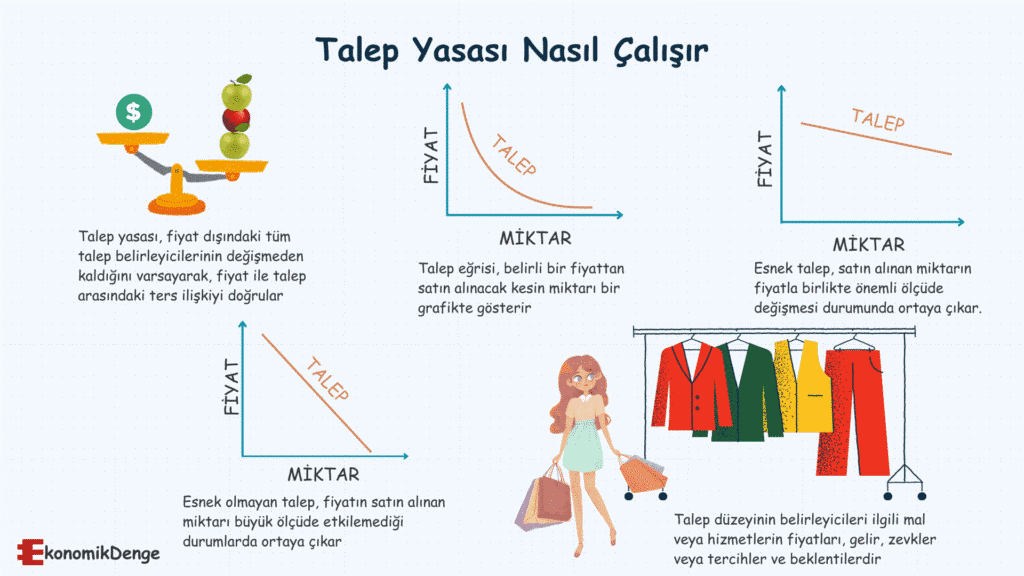 Talep Yasası Nedir
