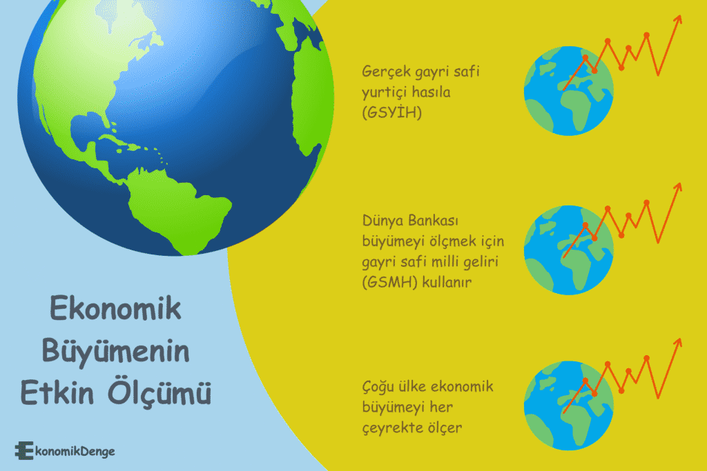Ekonomik Büyüme Nedir?