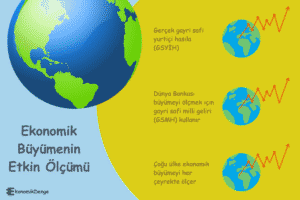 Ekonomik Büyüme Nedir?