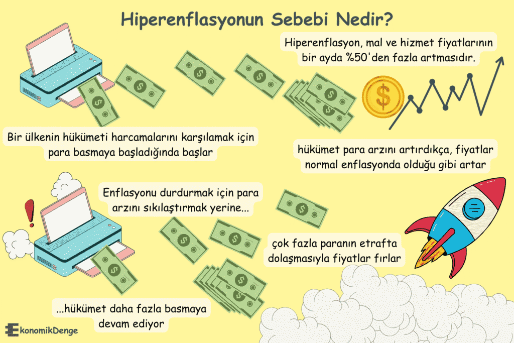 Hiperenflasyon nedir? - hiperenflasyon nedenleri nelerdir?