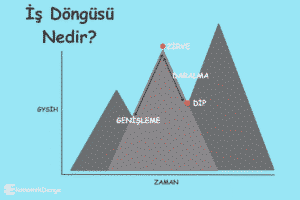 İş Döngüsü Nedir?