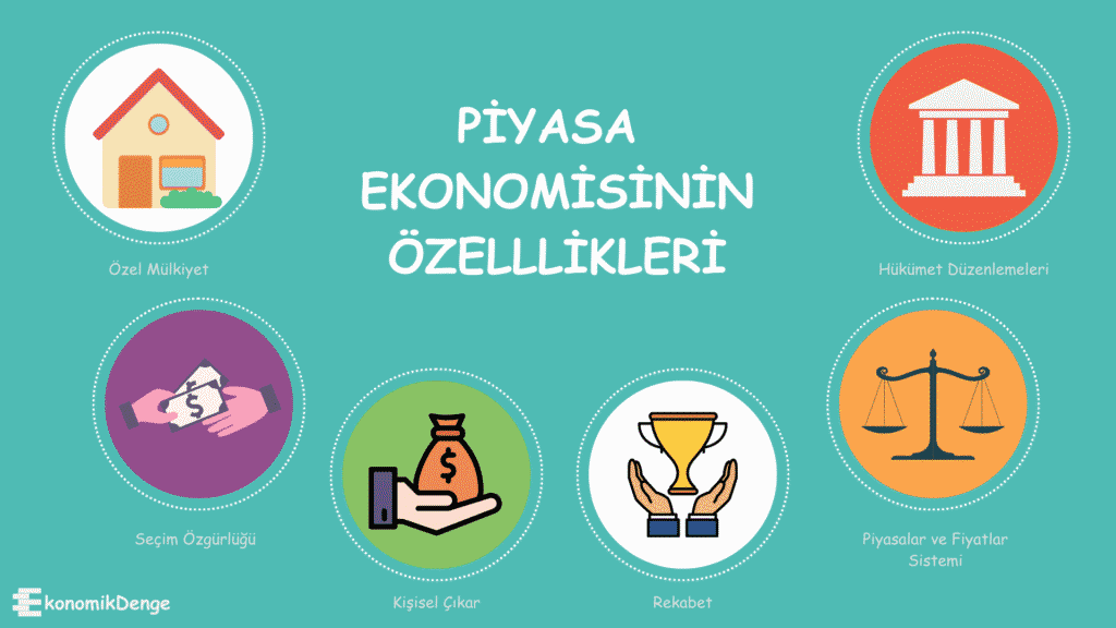 Piyasa Ekonomisi Nedir
