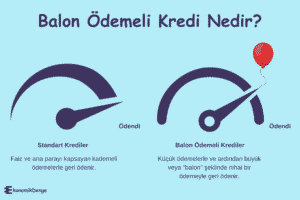 Balon Ödemeli Kredi Nasıl Çalışır?