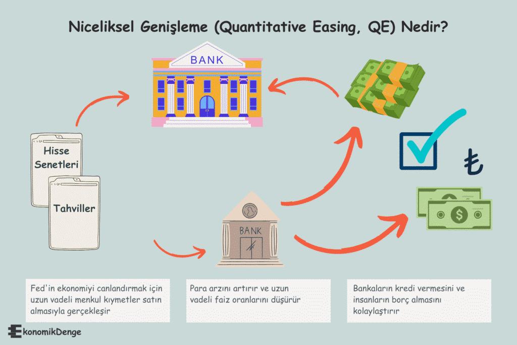 Niceliksel Genişleme Nedir? - Quantitative Easing Nedir? - QE Nedir?
