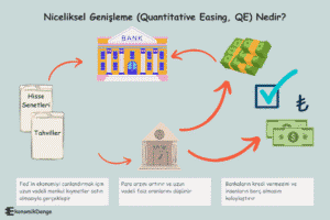 Niceliksel Genişleme Nedir? - Quantitative Easing Nedir? - QE Nedir?