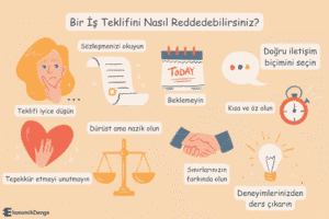 İş Teklifini Kabul Ettikten Sonra Nasıl Reddedersiniz?