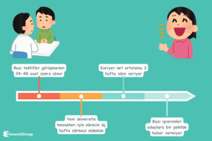 Mülakat Sonrası Geri Dönüş Süresi Ne Kadar Olabilir?
