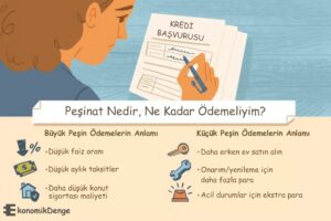 Peşinat Nedir, Ne Kadar Ödemeliyim?