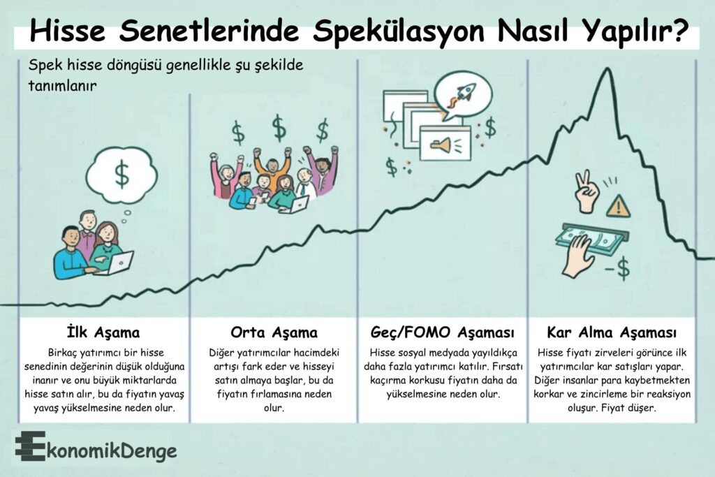 Spek Hisse Nedir?