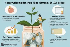 Tasarruf Edip Faiz Kazanmak İçin En İyi Yerler
