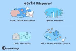 GSYİH Bileşenleri: Açıklama, Formül ve Grafik