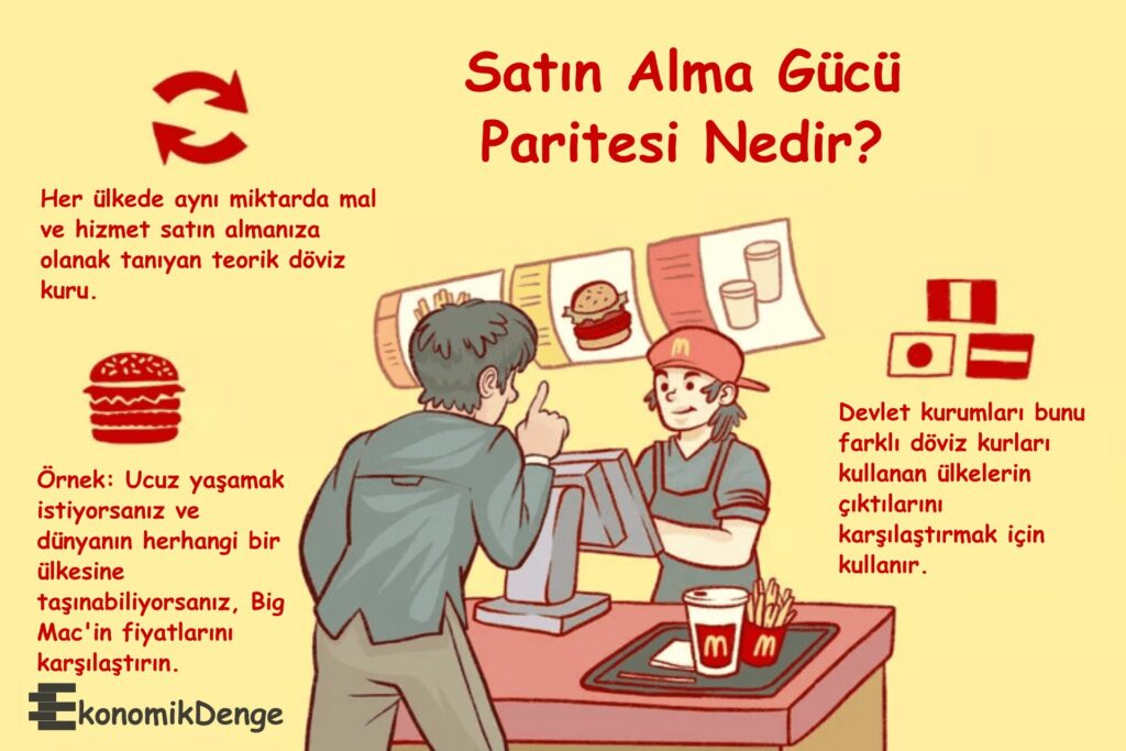 Satın Alma Gücü Paritesi Nedir?